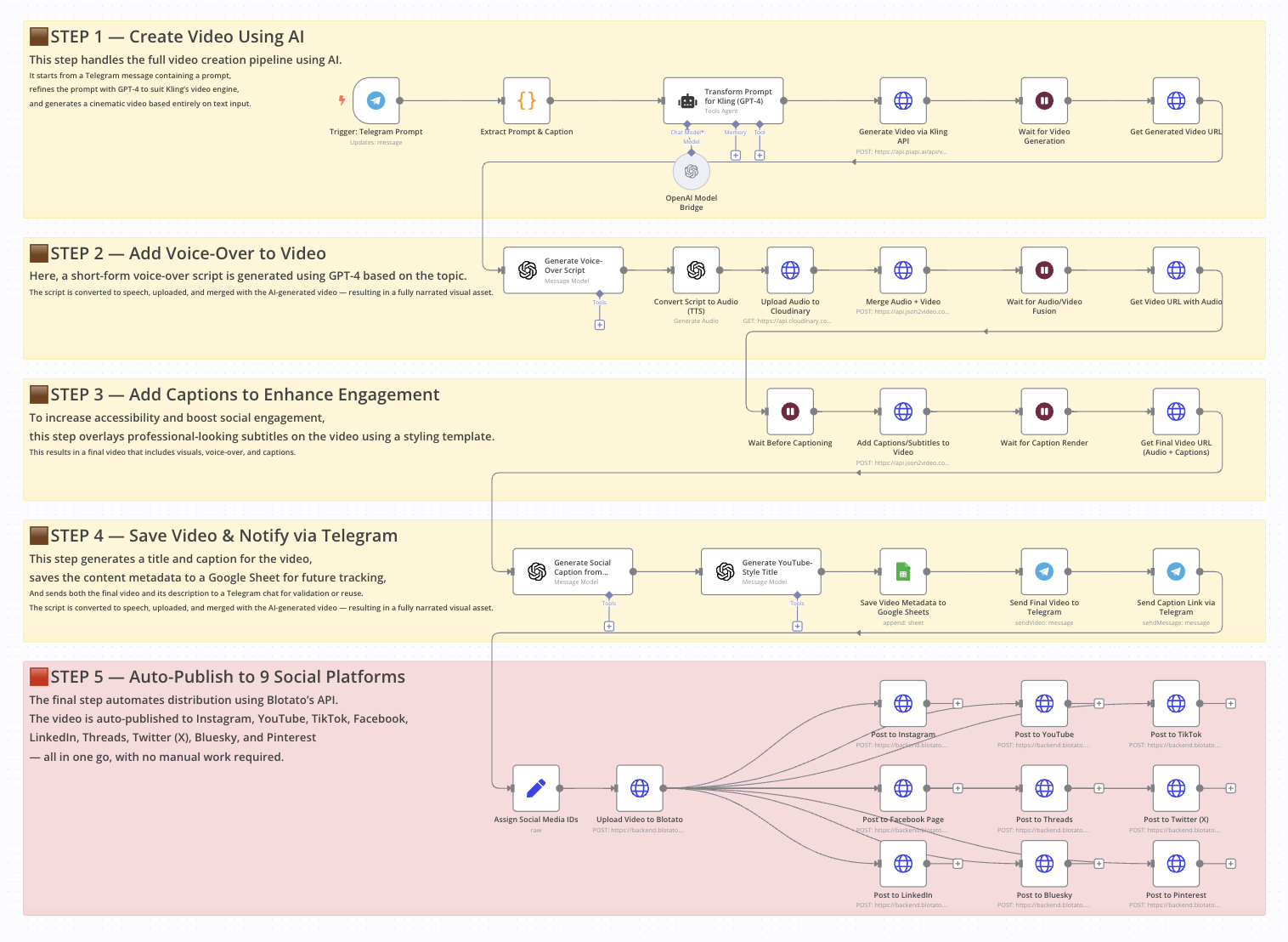 Best tools for batch ai video generation automation