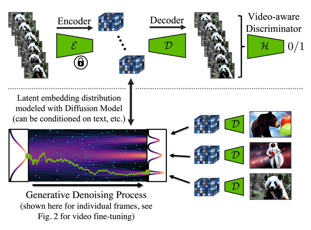 Diffusion vs transformer video generation for quality, speed, cost, and control