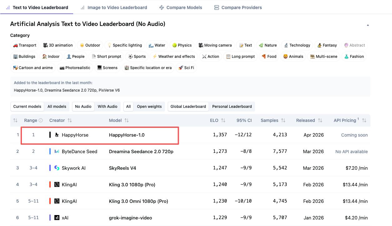 How to Get HappyHorse API Access Step by Step