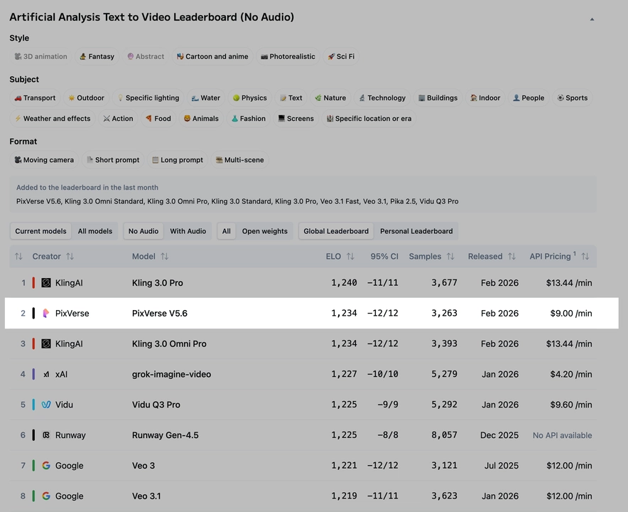 PixVerse V6 video quality review: realism, motion, and consistency