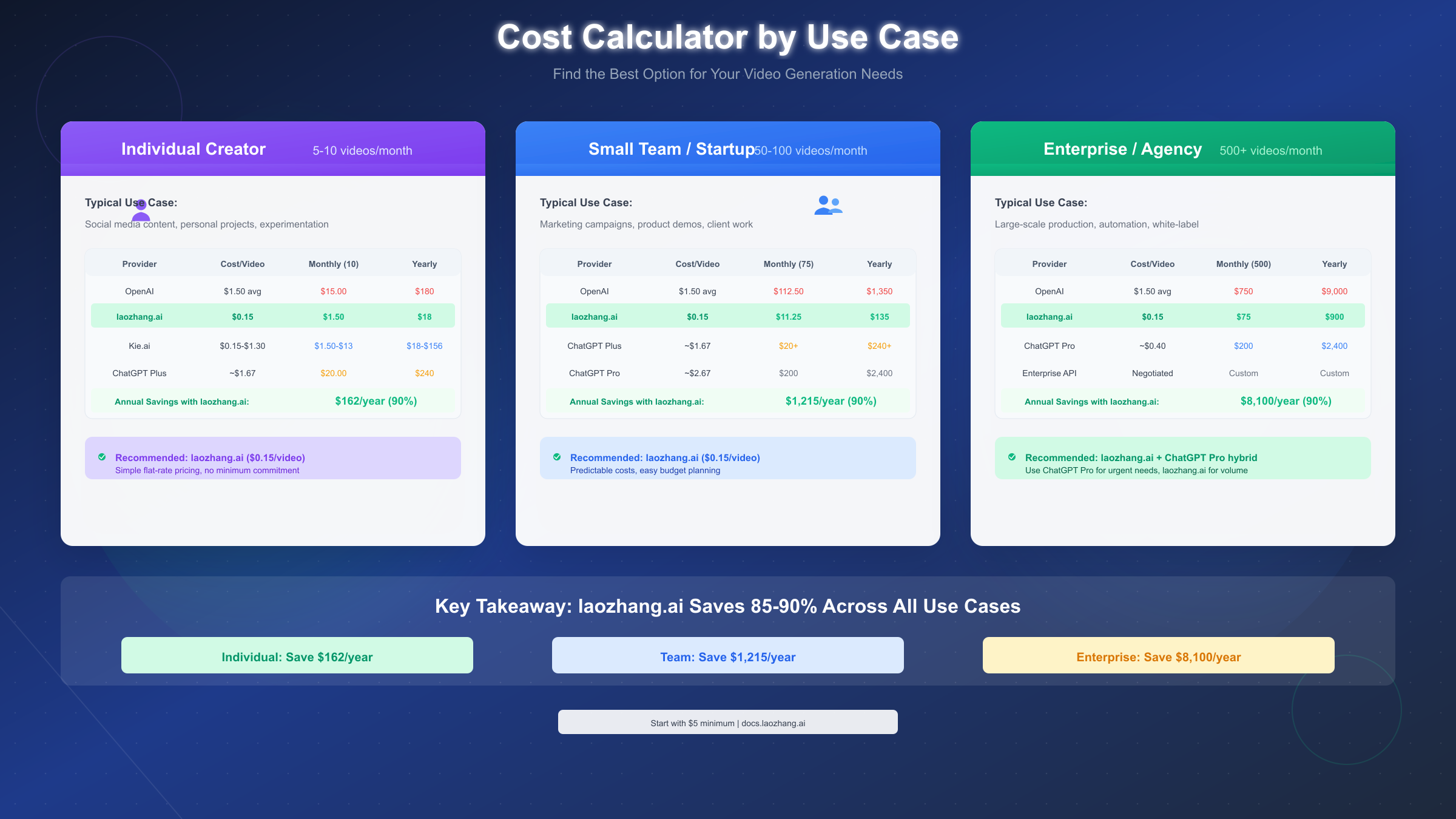 Sora 2 OpenAI pricing guide: what a video may actually cost